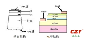 熱電分離鋁基板